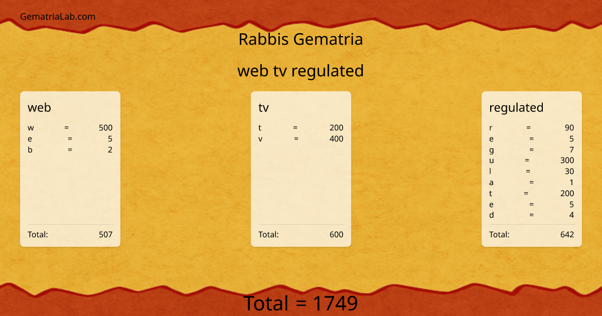 web tv regulated in rabbis Gematria